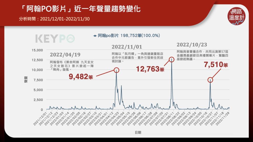 今年以一支《算命阿姨 九天玄女之天女散花》影片降落在大家心中的百萬YouTuber阿翰（曾文翰），可說是2022年最紅、最夯、最受網友歡迎的網紅了！創造出多個經典角色的他，不僅創意與表演實力備受肯定，現在還發揮繪畫天份出LINE貼圖啦！阿翰時隔4年推出「經典角色有聲貼圖」，現在就打開手機下載，一起成為九天玄女的唯一指定姐妹吧！