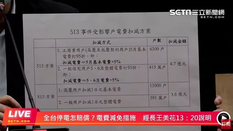 513全台大停電的用戶賠償方案。