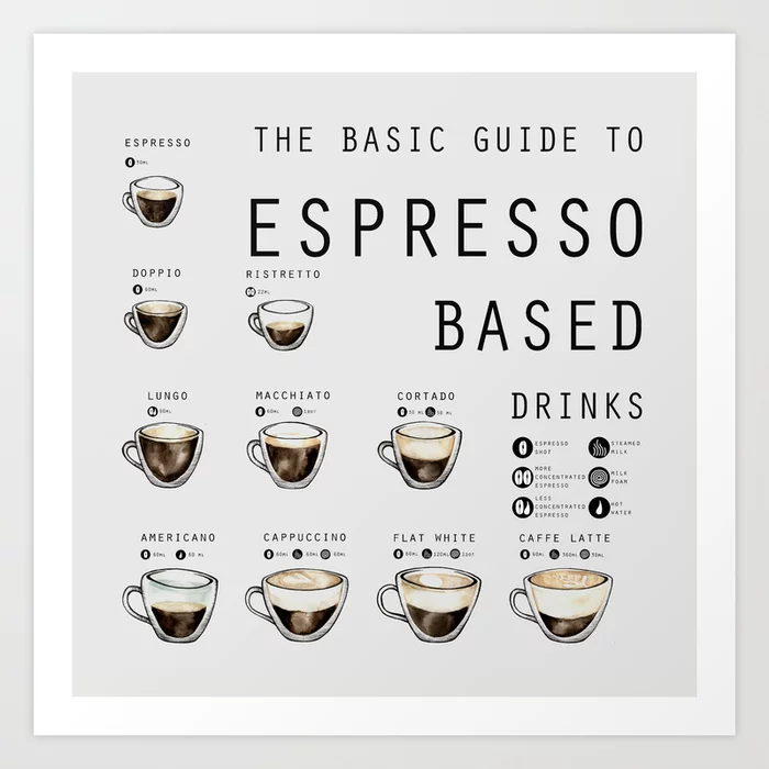 <p><a href="https://go.redirectingat.com?id=74968X1596630&url=https%3A%2F%2Fsociety6.com%2Fproduct%2Fthe-basic-guide-to-espresso-based-drinks_print&sref=https%3A%2F%2Fwww.womansday.com%2Flife%2Fg2747%2Fcoffee-gifts%2F" rel="nofollow noopener" target="_blank" data-ylk="slk:Shop Now;elm:context_link;itc:0;sec:content-canvas" class="link rapid-noclick-resp">Shop Now</a></p><p>The Basic Guide to Espresso Based Drinks Art Print</p><p>society6.com</p><p>$17.00</p>