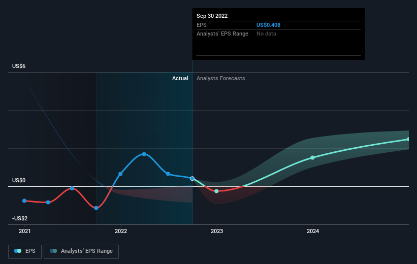 earnings-per-share-growth