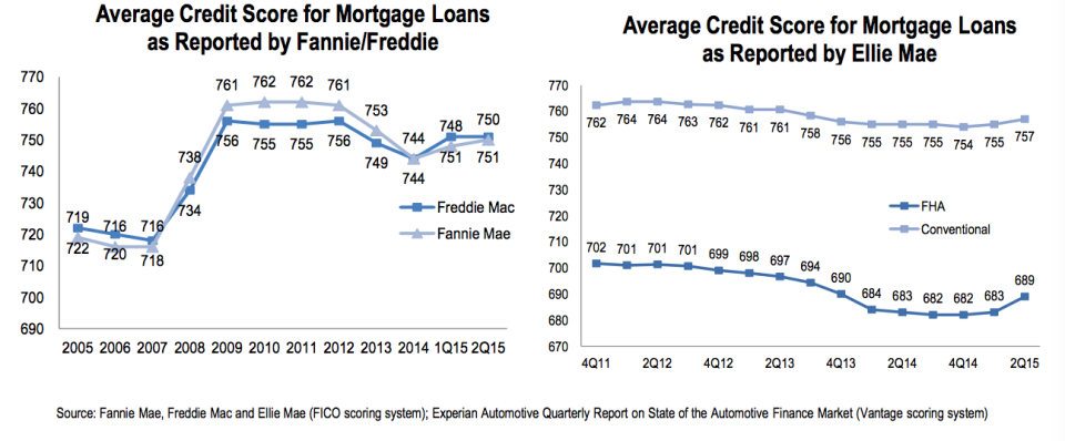 Lending Standards DB