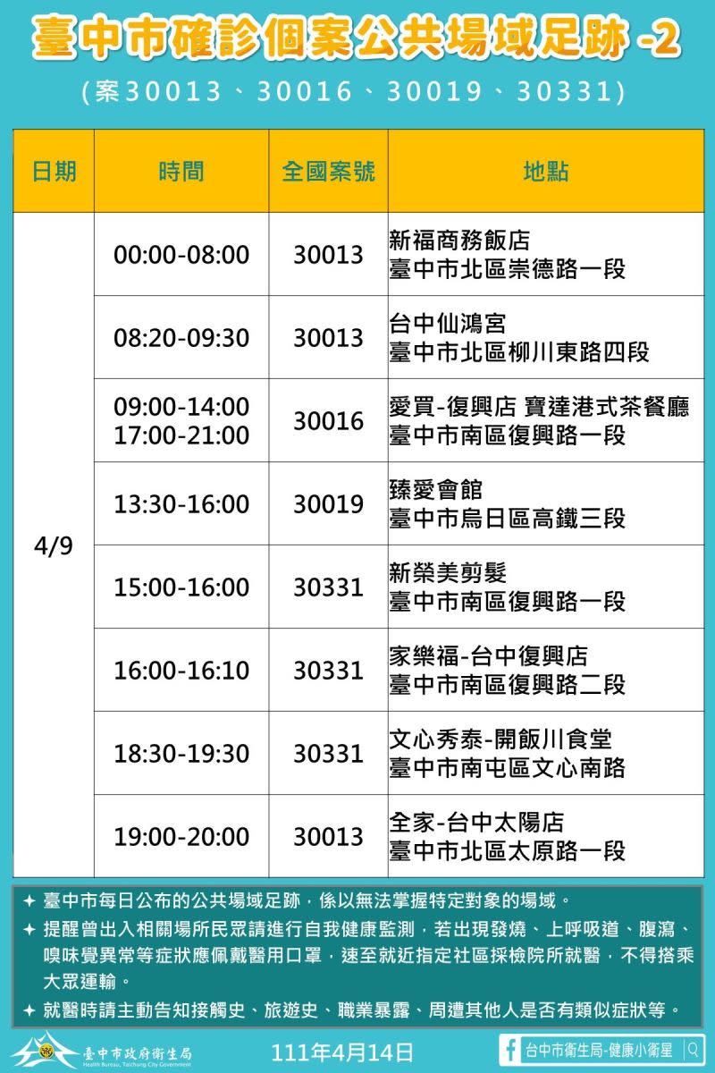 ▲台中市新增足跡表之二。（圖／台中市政府提供，2022.04.14）