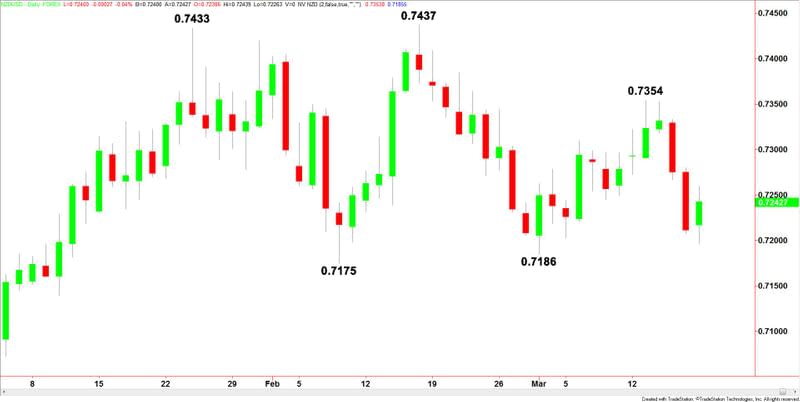 NZDUSD