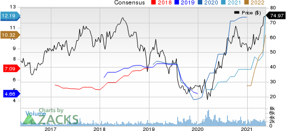 Atlas Air Worldwide Holdings Price and Consensus
