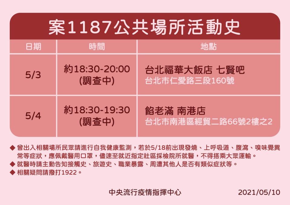 案1187公共場所活動史   圖：中央流行疫情指揮中心／提供