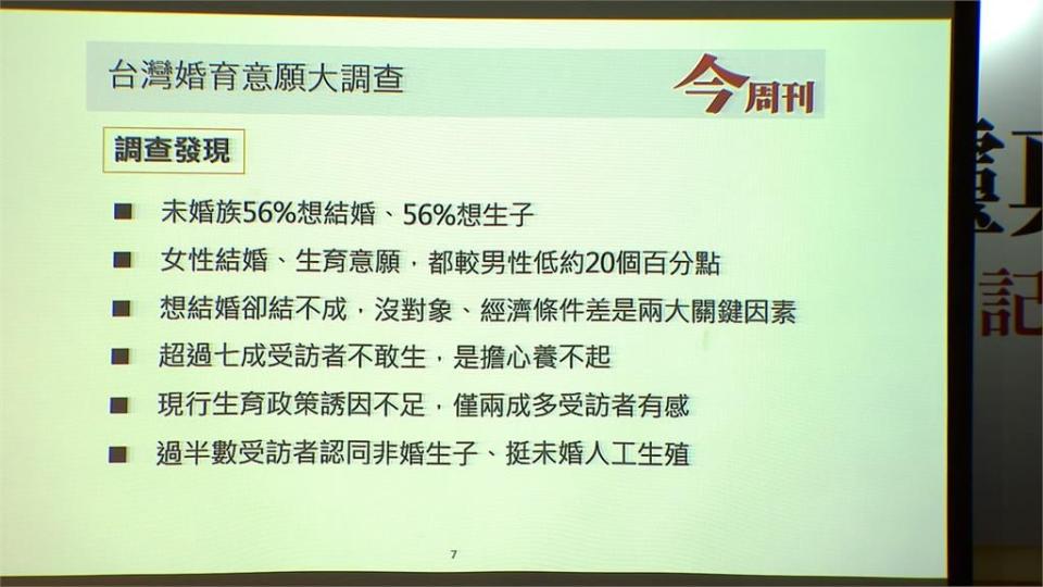 百億銀彈「催生」不敵憂心「養不起」　總生育率崩盤「生不如死」