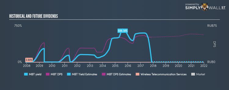 NYSE:MBT Historical Dividend Yield Nov 17th 17