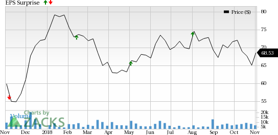 DaVita (DVA) likely to gain from its Kidney Care wing. However, DaVita RX and GranuFlo units are likely to disappoint.