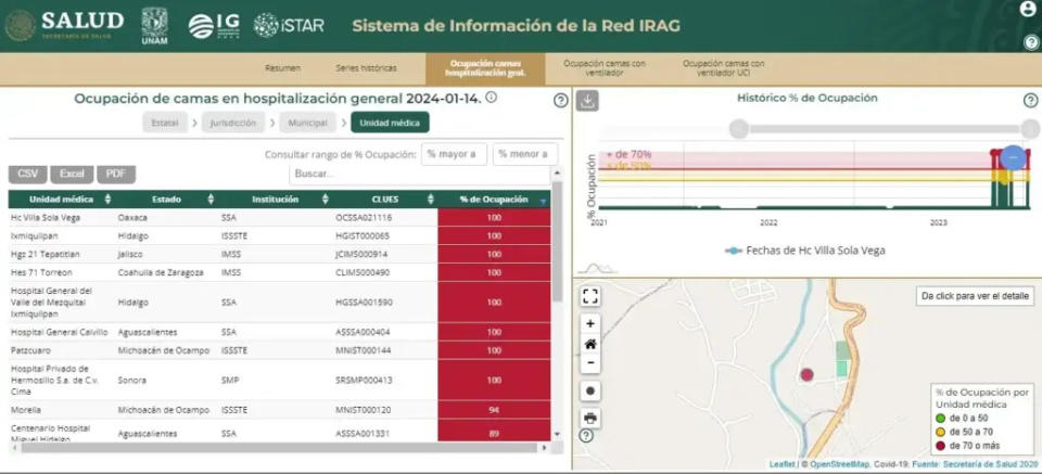 México covid-19 hospitales