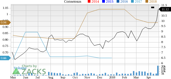 Shares of Mitel Networks (MITL) rose 9.4% yesterday after the company signed a definitive arrangement agreement to be acquired by an investor group led by affiliates of Searchlight Capital Partners, L.P.