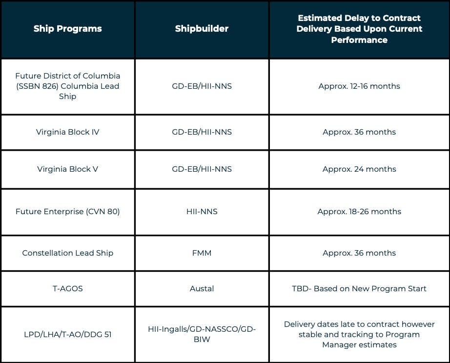 Chart from the Secretary of the Navy's 45-day Shipbuilding Review.