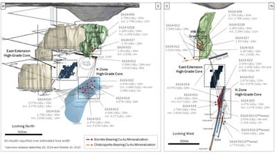 Figure 1: New Afton Notable Drill Intercepts from Exploration Drift (CNW Group/New Gold Inc.)