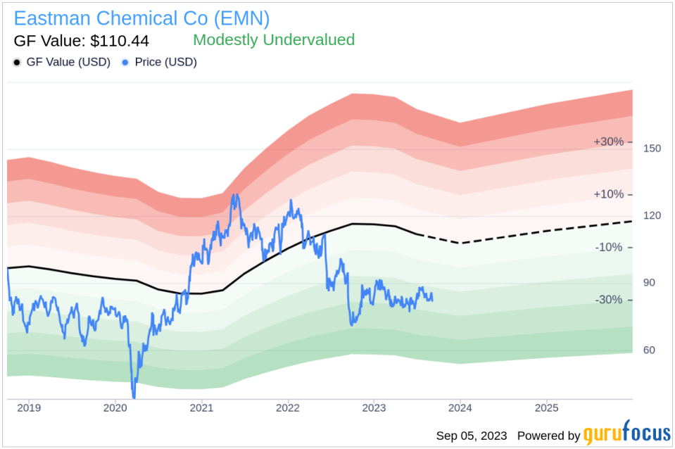 Eastman Chemical Co (EMN)'s True Worth: A Comprehensive Analysis of Its Market Value