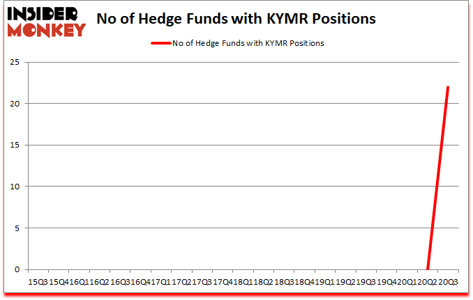 Is KYMR A Good Stock To Buy?