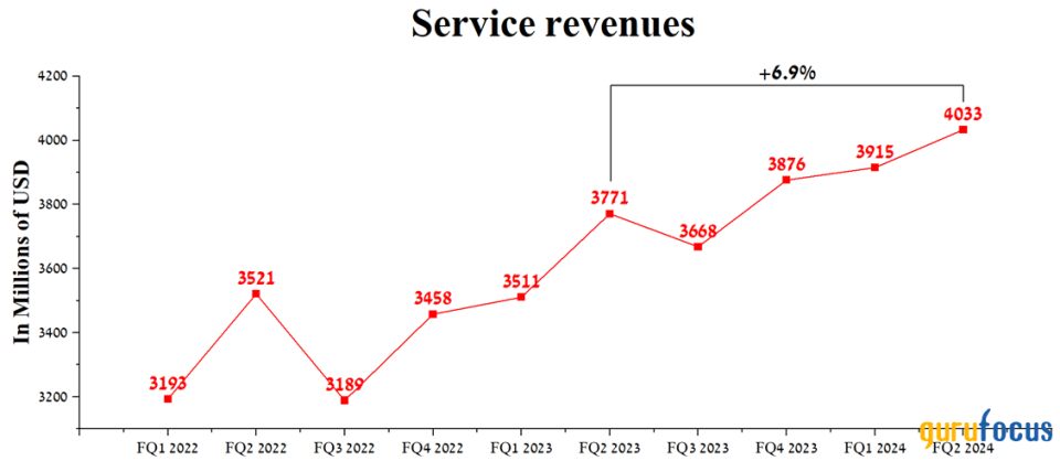 Consumer Spending Is Fueling Visa's Growth