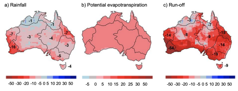 Median projections of the percentage change in average annual precipitation, potential evapotranspiration and runoff over the coming decades show a drier continent.  Source: PC