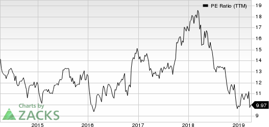 Fifth Third Bancorp PE Ratio (TTM)