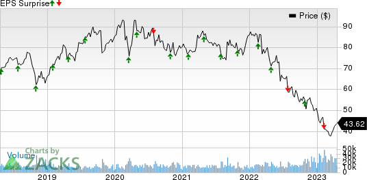 Baxter International Inc. Price and EPS Surprise