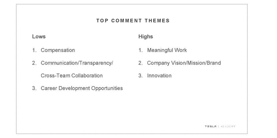 Captura de pantalla del informe de la encuesta de empleados de Tesla de 2018