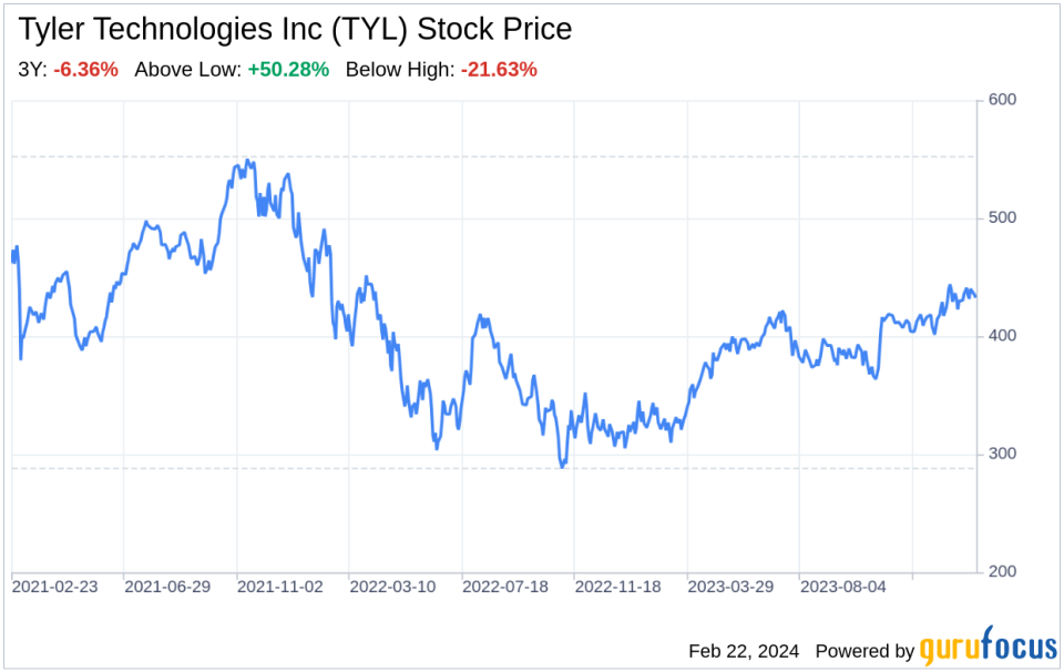 Decoding Tyler Technologies Inc (TYL): A Strategic SWOT Insight