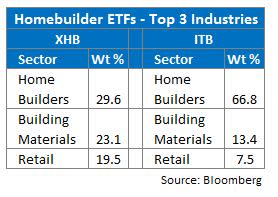 Homebuilder Industries