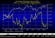 These four stocks with an unfavorable rank and serious fundamental drawbacks are best avoided for now.