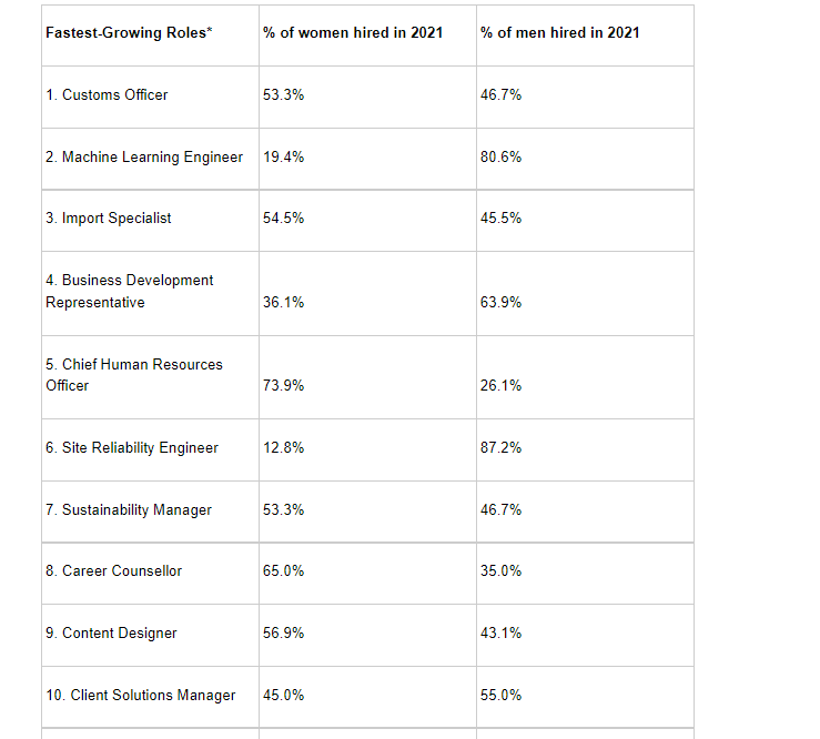 Chart: LinkedIn