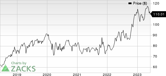 Merck & Co., Inc. Price