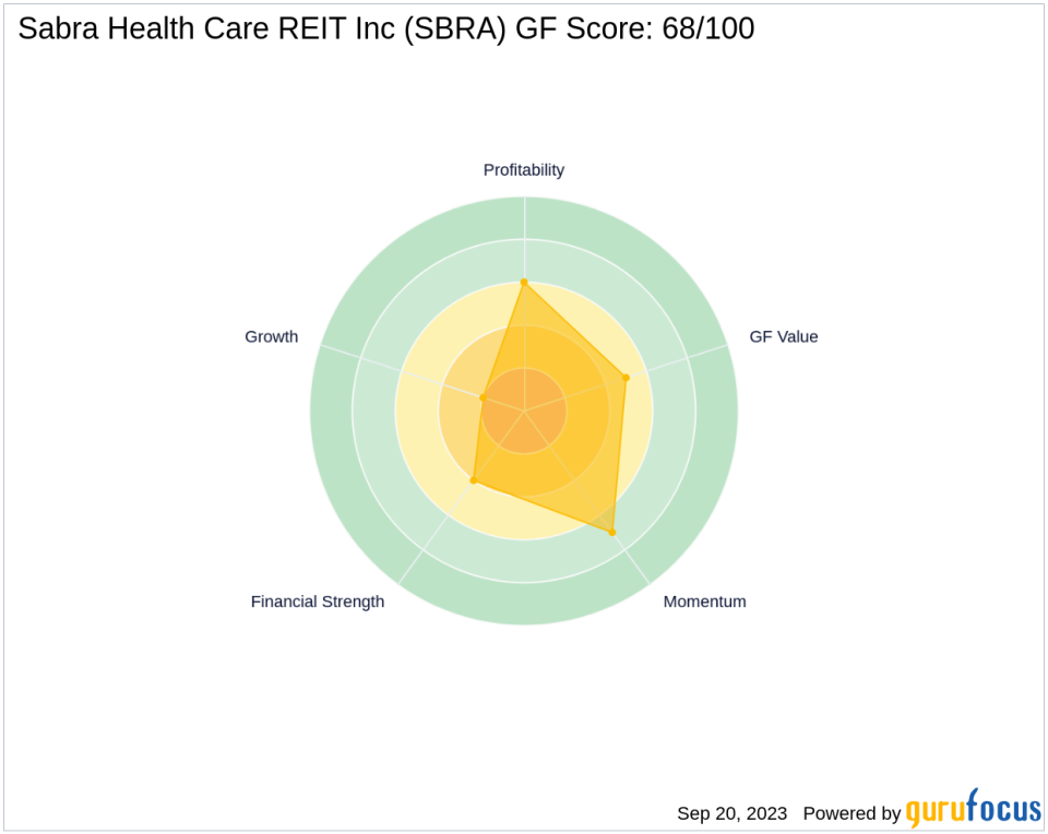 Unraveling the Future of Sabra Health Care REIT Inc (SBRA): A Deep Dive into Key Metrics
