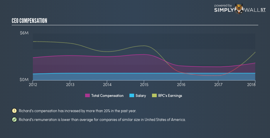 NYSE:RES CEO Compensation December 3rd 18