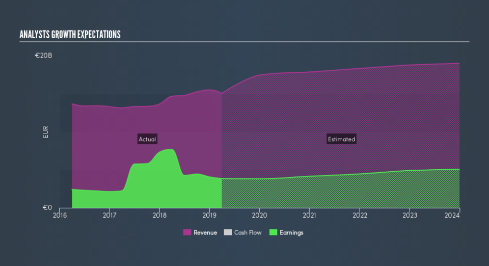 BIT:ISP Past and Future Earnings, June 25th 2019