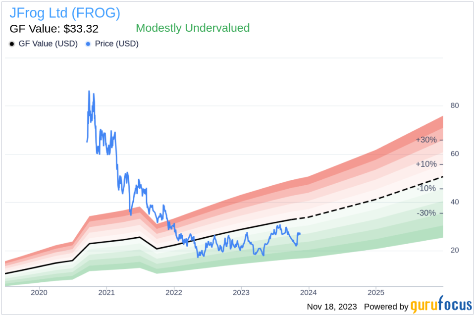 Insider Sell Alert: CFO Yakov Shulman Sells 8,000 Shares of JFrog Ltd (FROG)