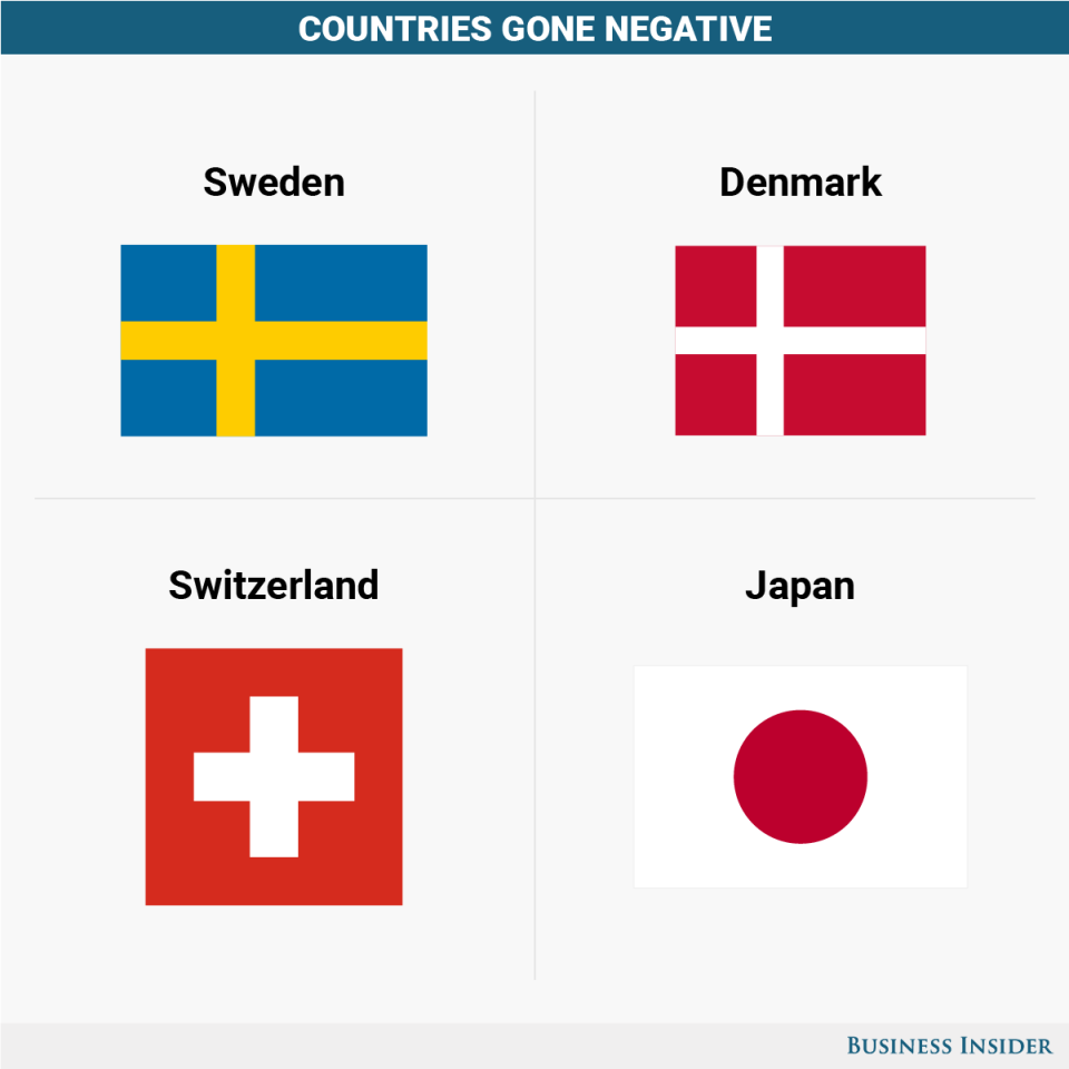 bi graphics negative interest rate explainer flags