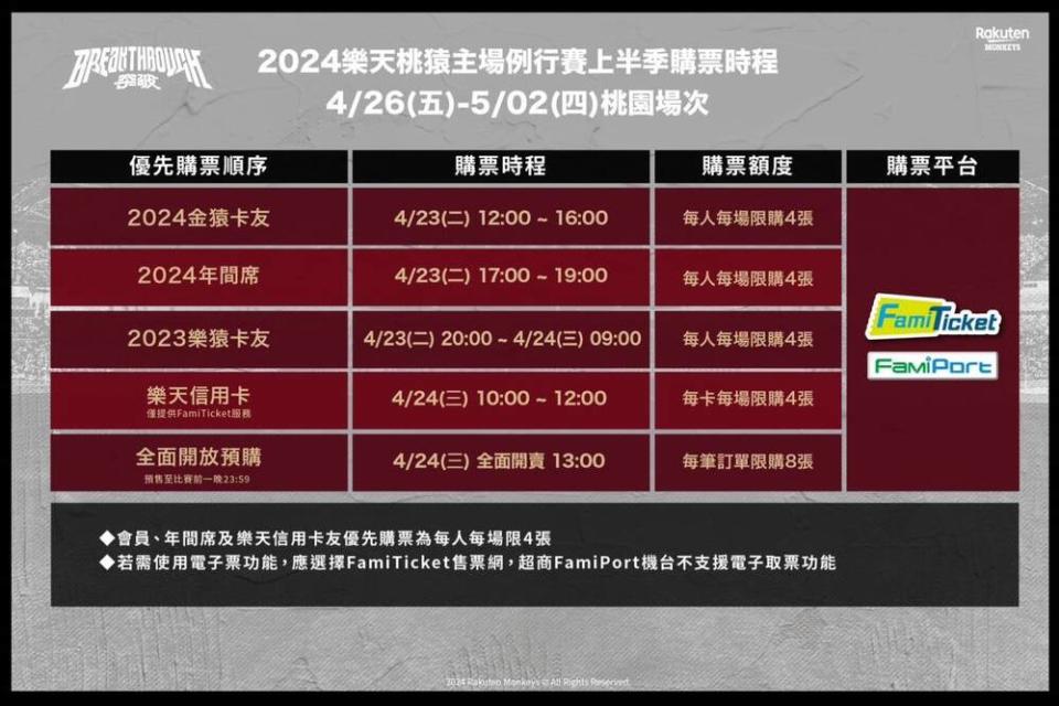 中職》樂天桃猿可以「回家比賽」了！ 26日桃園球場迎戰雄鷹 | 圖／樂天桃猿