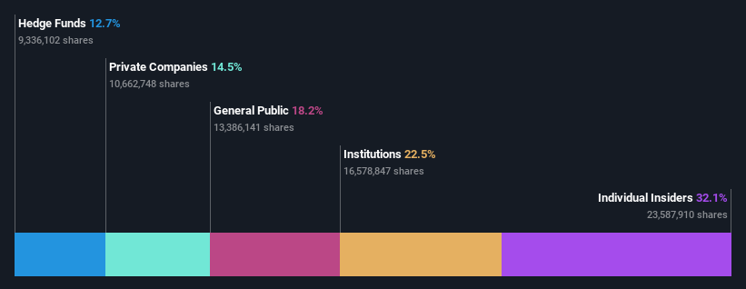 ownership-breakdown