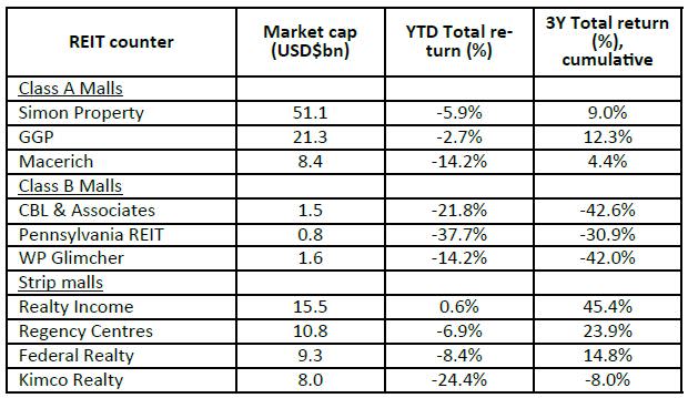 Source: Bloomberg, PCM, July 2017