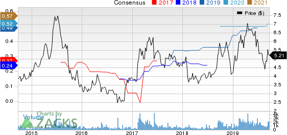 Radiant Logistics, Inc. Price and Consensus