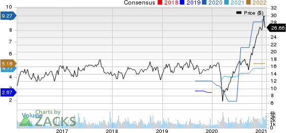 Cowen Group, Inc. Price and Consensus