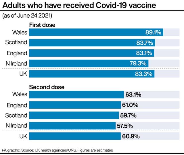 Coronavirus graphic