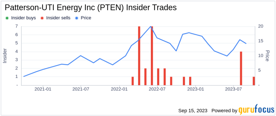 Insider Sell: James Holcomb Sells 11,816 Shares of Patterson-UTI Energy Inc