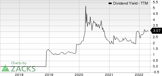 First BanCorp. Dividend Yield (TTM)