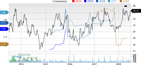 Ciena (CIEN) reported earnings 30 days ago. What's next for the stock? We take a look at earnings estimates for some clues.