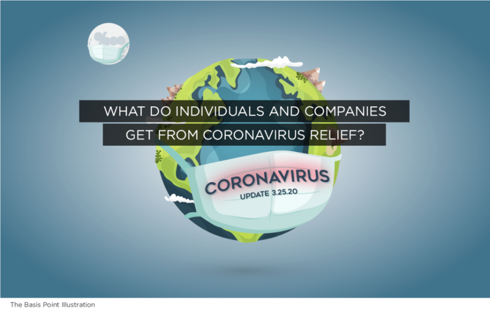 What do people and companies get from 2 trillion coronavirus relief - The Basis Point