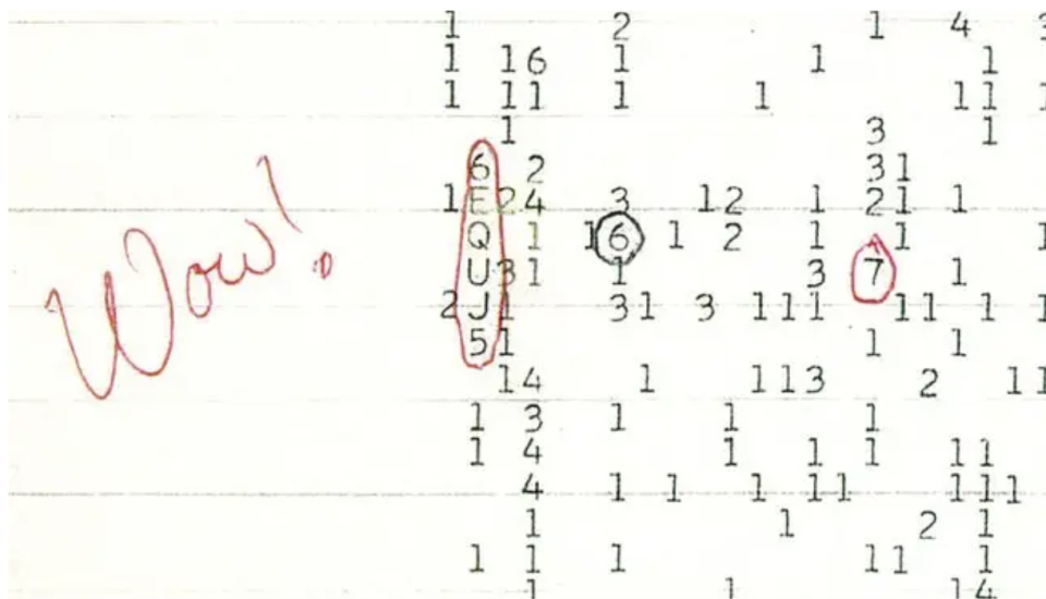 Das berühmt-berüchtigte &quot;Wow!&quot;-Signal, das 1977 entdeckt wurde. - Copyright: Big Ear Radio Observatory and North American AstroPhysical Observatory