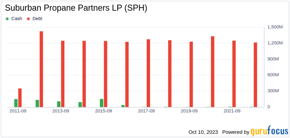 Suburban Propane Partners LP (SPH): A Fairly Valued Stock in the Market?