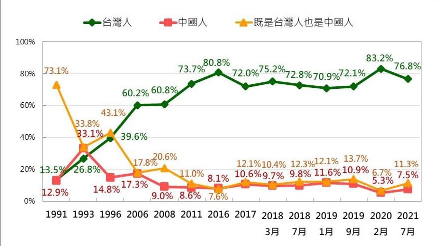  圖：台灣民意基金會提供