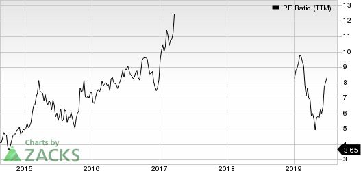 Grupo Financiero Galicia S.A. PE Ratio (TTM)