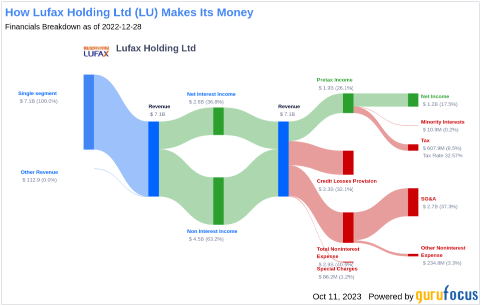 Lufax Holding Ltd's Dividend Analysis