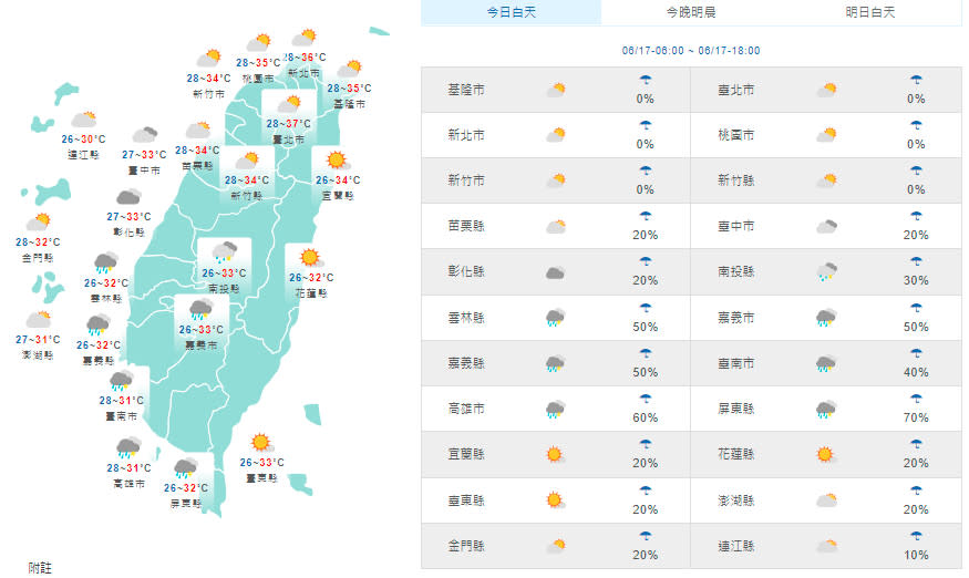 （取自氣象局網站）