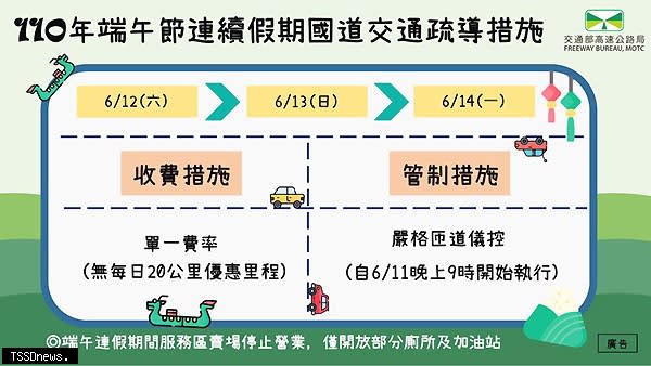 因應疫情，高速公路局宣布，此次連假期間國道將採強制嚴格匝道儀控。（圖：高公局提供）